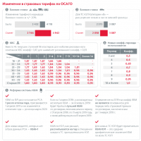 С 9 января действуют новые тарифы по ОСАГО - КСБ - страхование в Екатеринбурге